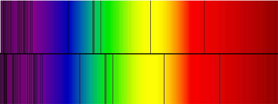 shifted spectra